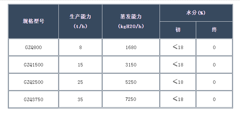 回转式干燥机、回转式煅烧炉_副本.png