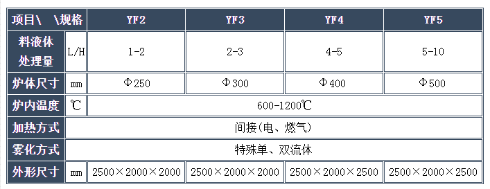 喷雾闪速煅烧炉、复合动态煅烧炉_副本.png